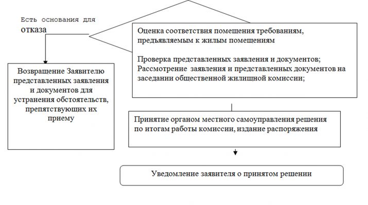 blok-shema posl pri pred mun uslugi